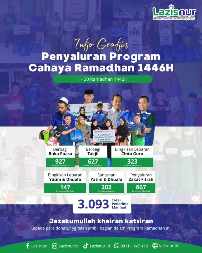 Cahaya Ramadhan: Inilah Hasil Kebaikan Anda Selama Ramadhan 1446 H