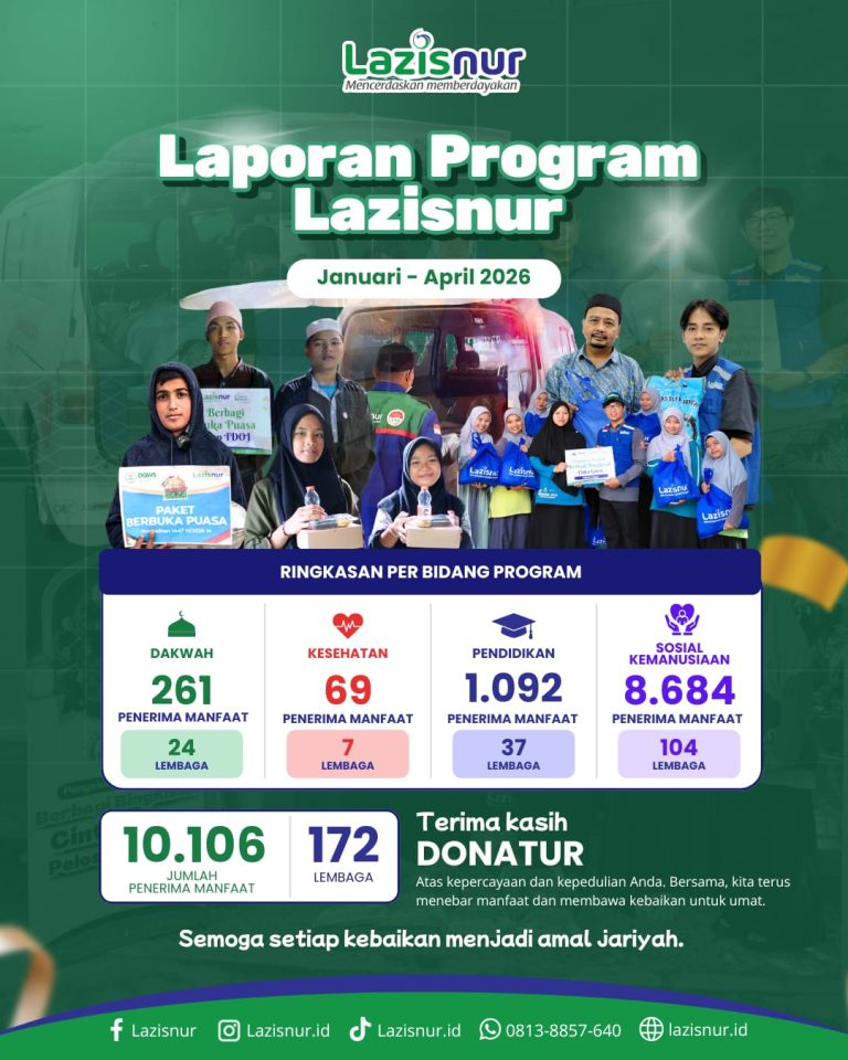 10.106 Jiwa Merasakan Manfaatdi Kuartal Pertama 2026