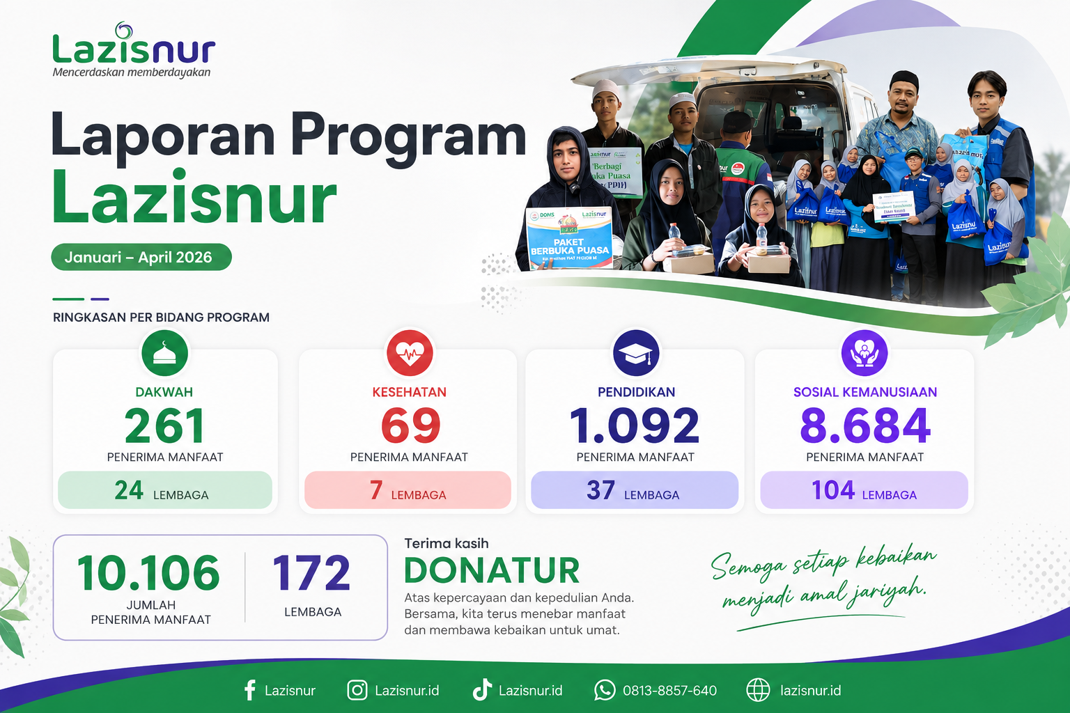 Tentang Lazisnur